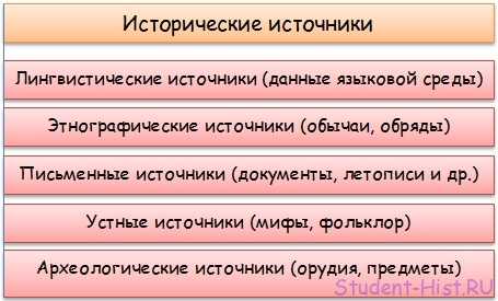 Доклад по теме Сущность, формы и функции исторического сознания